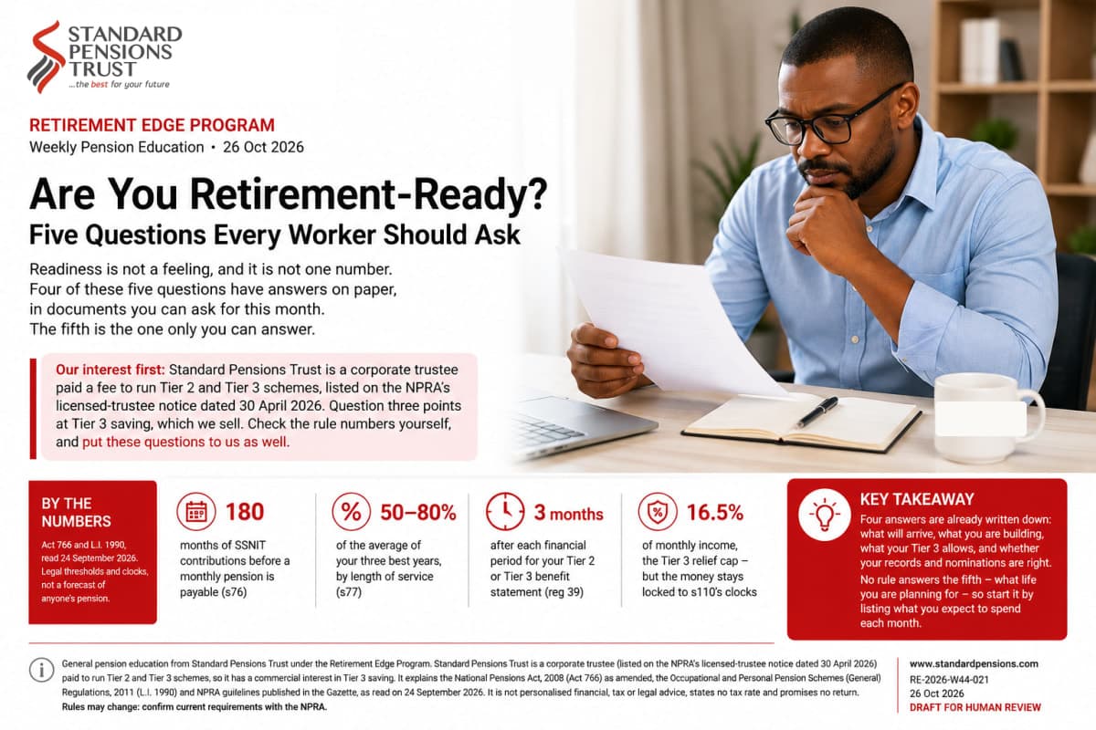 Are You Retirement-Ready? Five Questions Every Worker Should Ask